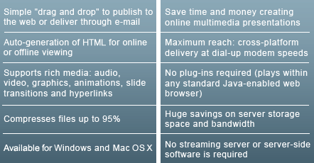 Features and Benefits of Impatica for PowerPoint